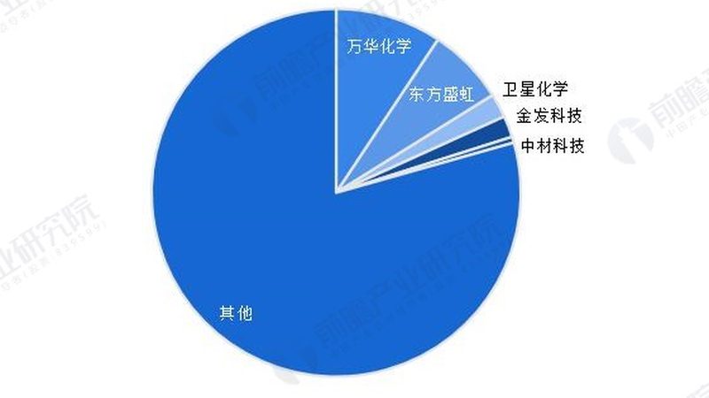 塑料原料定制成本核算方法